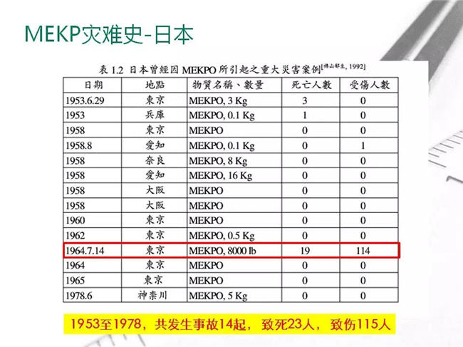 MEKP固化劑災難史--日本