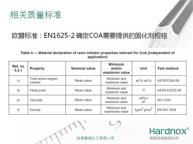 MEKP固化劑相關質量標準