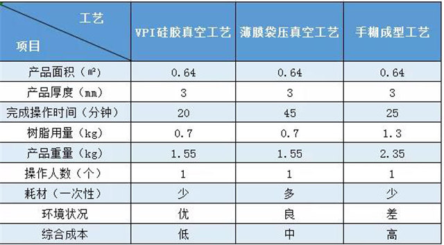 VPI硅膠真空成型｜實(shí)際案例對(duì)比——汽車(chē)配件