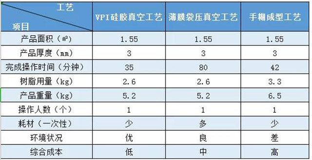 VPI硅膠真空成型｜實(shí)際案例對(duì)比——汽車(chē)空調(diào)外殼