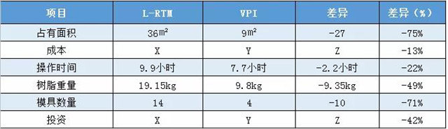 VPI硅膠真空成型｜實(shí)際案例對(duì)比——拖拉機(jī)配件