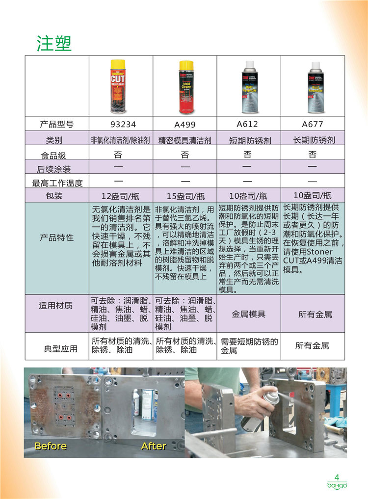 美國Stoner產(chǎn)品畫冊：塑料、聚氨酯、復合材料、橡膠制品等行業(yè)助劑（脫膜劑、清潔劑、防銹劑 、除油劑、潤滑劑、助流劑等）-4