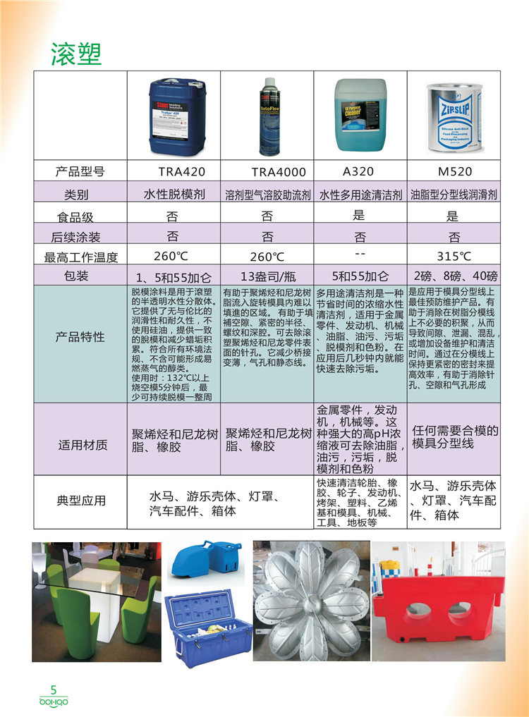 美國Stoner產(chǎn)品畫冊：塑料、聚氨酯、復合材料、橡膠制品等行業(yè)助劑（脫膜劑、清潔劑、防銹劑 、除油劑、潤滑劑、助流劑等）-5