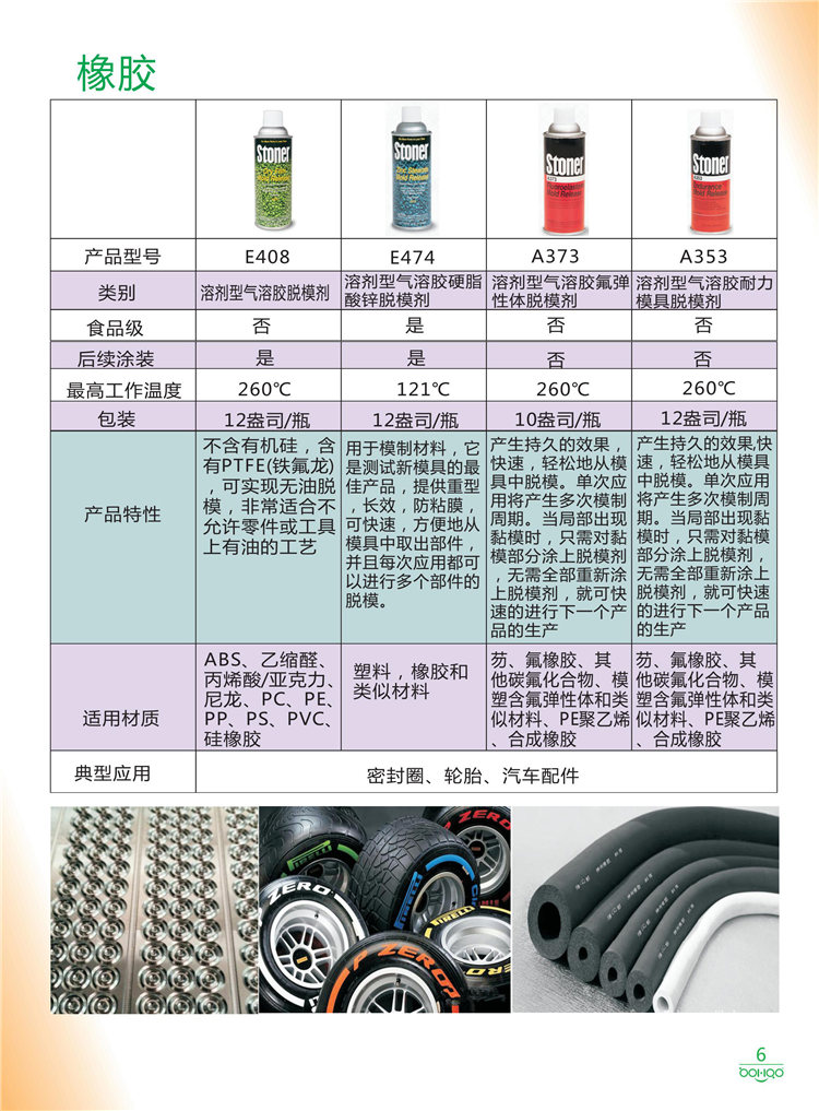 美國Stoner產(chǎn)品畫冊：塑料、聚氨酯、復合材料、橡膠制品等行業(yè)助劑（脫膜劑、清潔劑、防銹劑 、除油劑、潤滑劑、助流劑等）-6