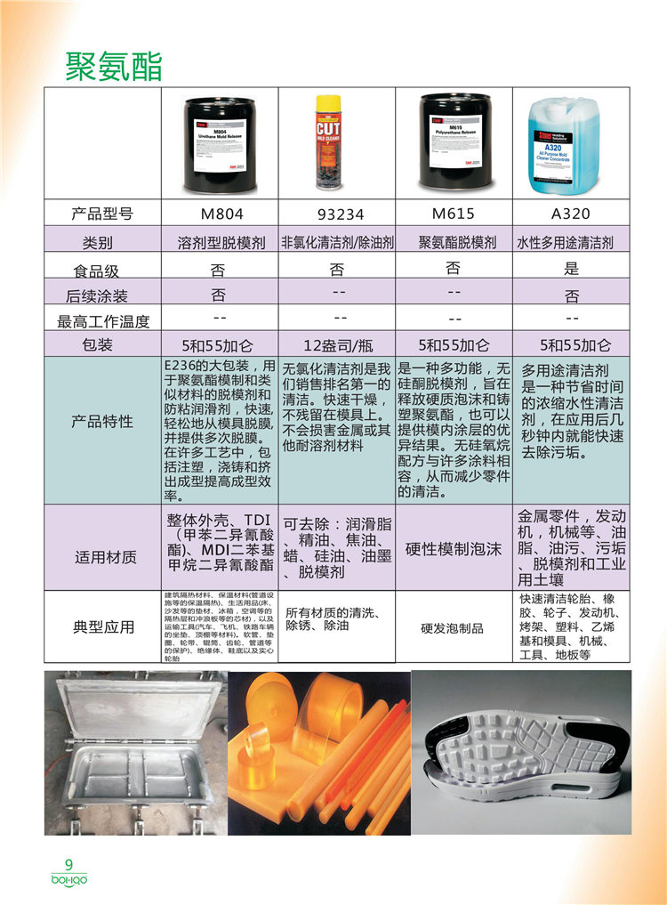 美國Stoner產(chǎn)品畫冊：塑料、聚氨酯、復合材料、橡膠制品等行業(yè)助劑（脫膜劑、清潔劑、防銹劑 、除油劑、潤滑劑、助流劑等）-9