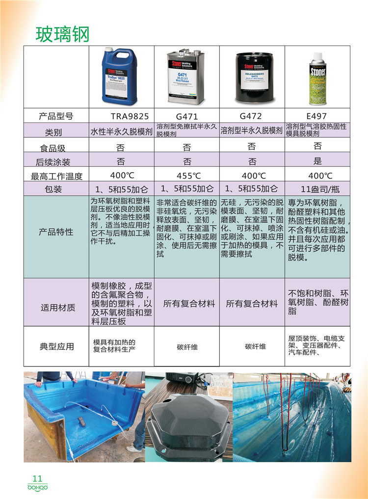 美國Stoner產(chǎn)品畫冊：塑料、聚氨酯、復合材料、橡膠制品等行業(yè)助劑（脫膜劑、清潔劑、防銹劑 、除油劑、潤滑劑、助流劑等）-11