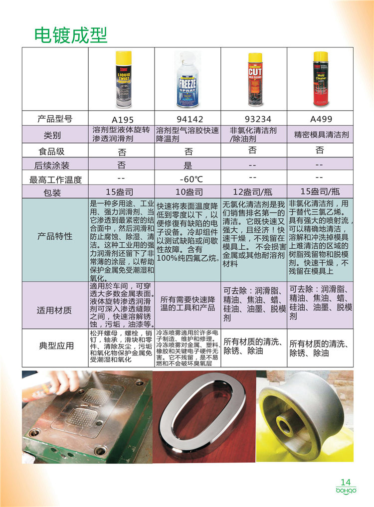 美國Stoner產(chǎn)品畫冊：塑料、聚氨酯、復合材料、橡膠制品等行業(yè)助劑（脫膜劑、清潔劑、防銹劑 、除油劑、潤滑劑、助流劑等）-14