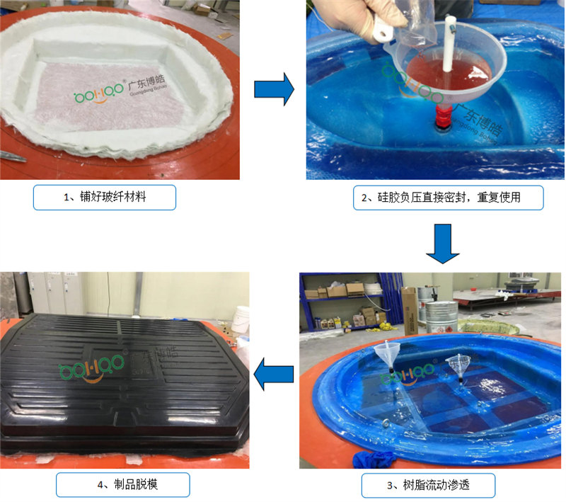 新型VPI硅膠工藝生產(chǎn)流程非常簡單、易操作