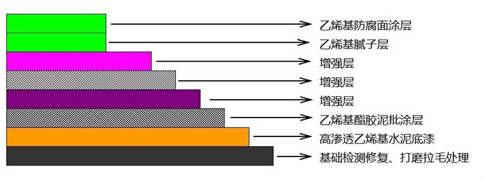 從實(shí)驗(yàn)室到生產(chǎn)線：AOC力聯(lián)思定制樹(shù)脂如何“鎖住”超純水腐蝕？   -2