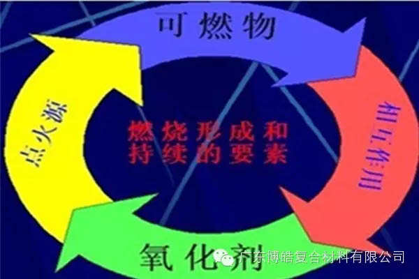 【博皓課堂】關于復合材料須知的安全常識——樹脂篇-5