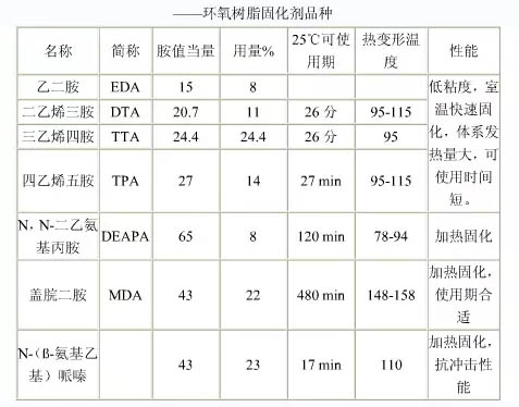 各種牌號(hào)環(huán)氧樹(shù)脂固化劑結(jié)構(gòu)說(shuō)明